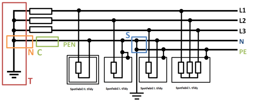Síť TN-C-S